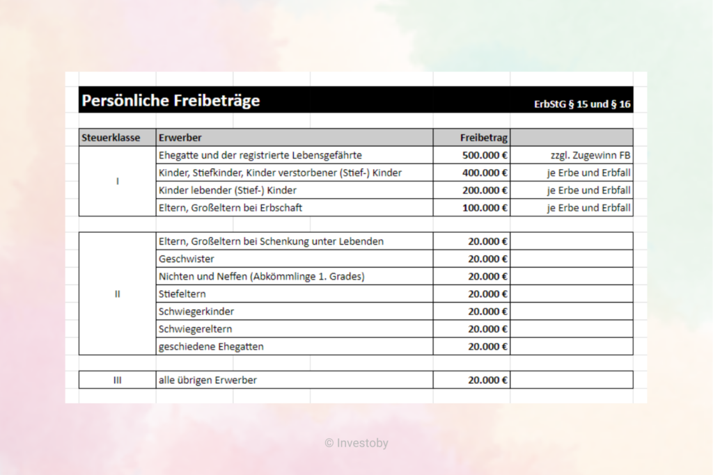 Pic_Erben-und-Schenken_Freibeträge