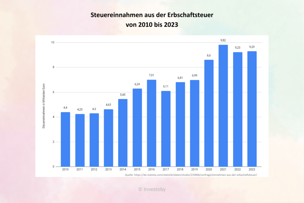 Pic_Erben-und-Schenken_Statistik-Erbschaftsteuer